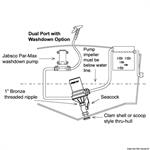 POMPA RULE TOURNAMENT 500 (401FC) 12V LT/MIN.31 F.3/4 P.19 MM